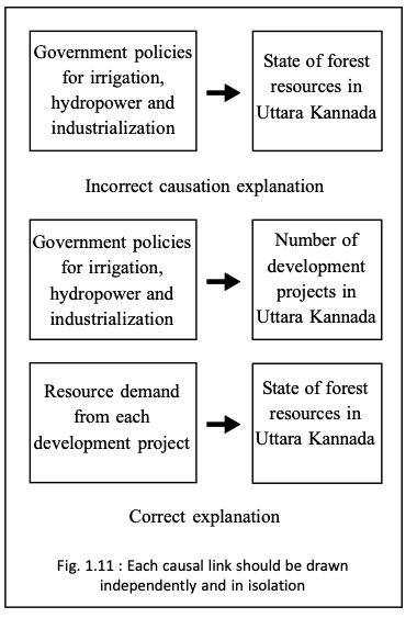 Understanding Causation – Systems Thinking